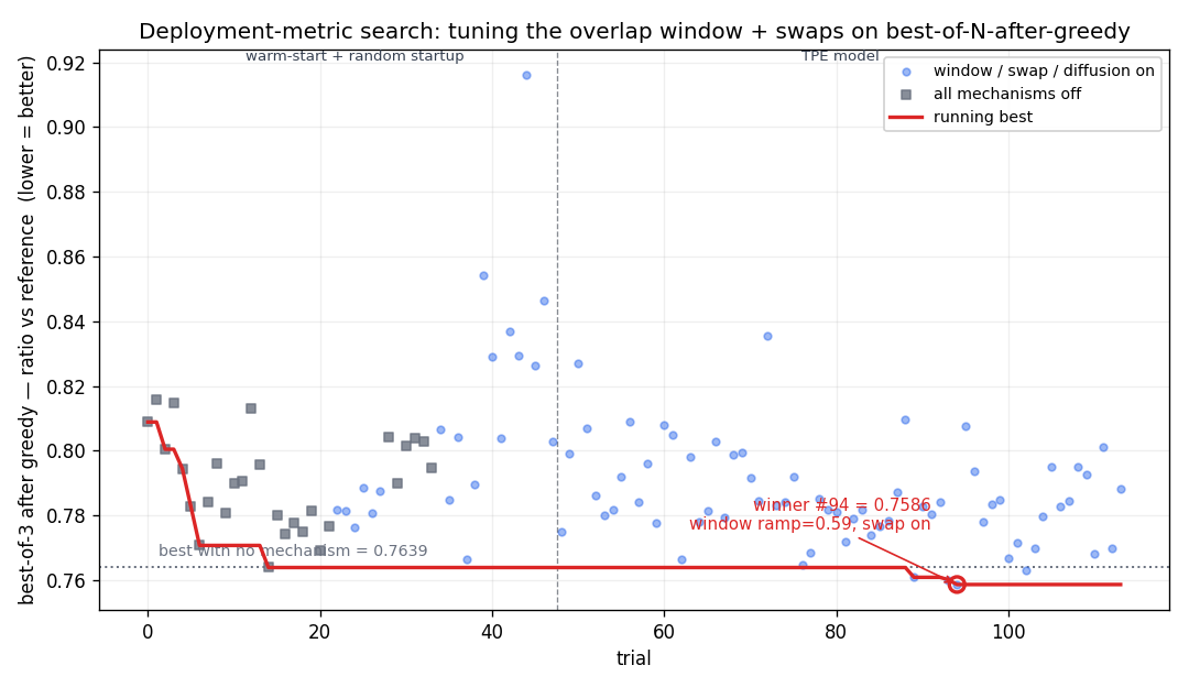 second-round search trajectory