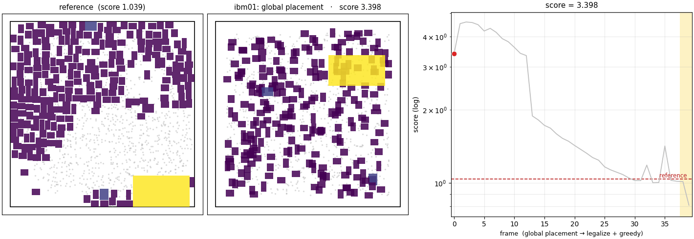 ibm01: reference | optimization | score curve