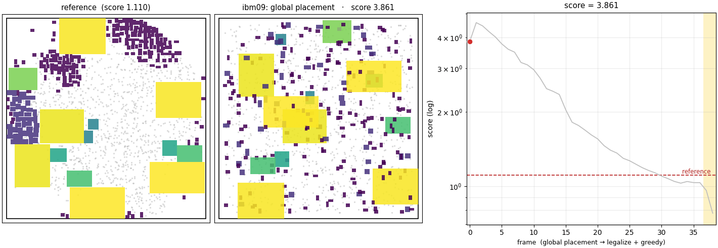 ibm09: reference | optimization | score curve
