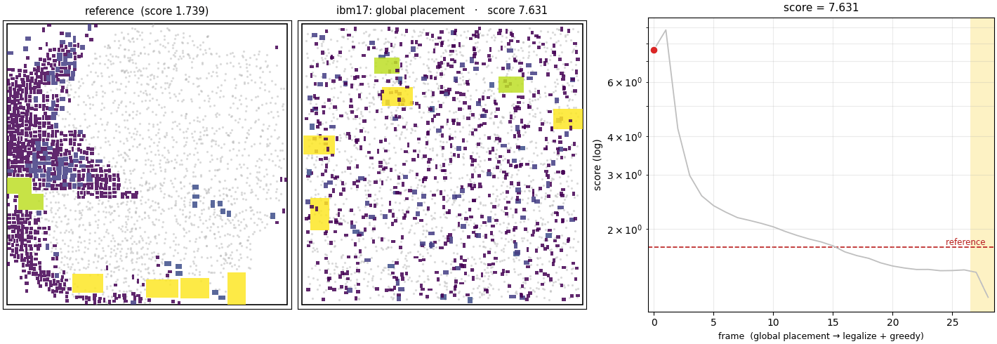 ibm17: reference | optimization | score curve