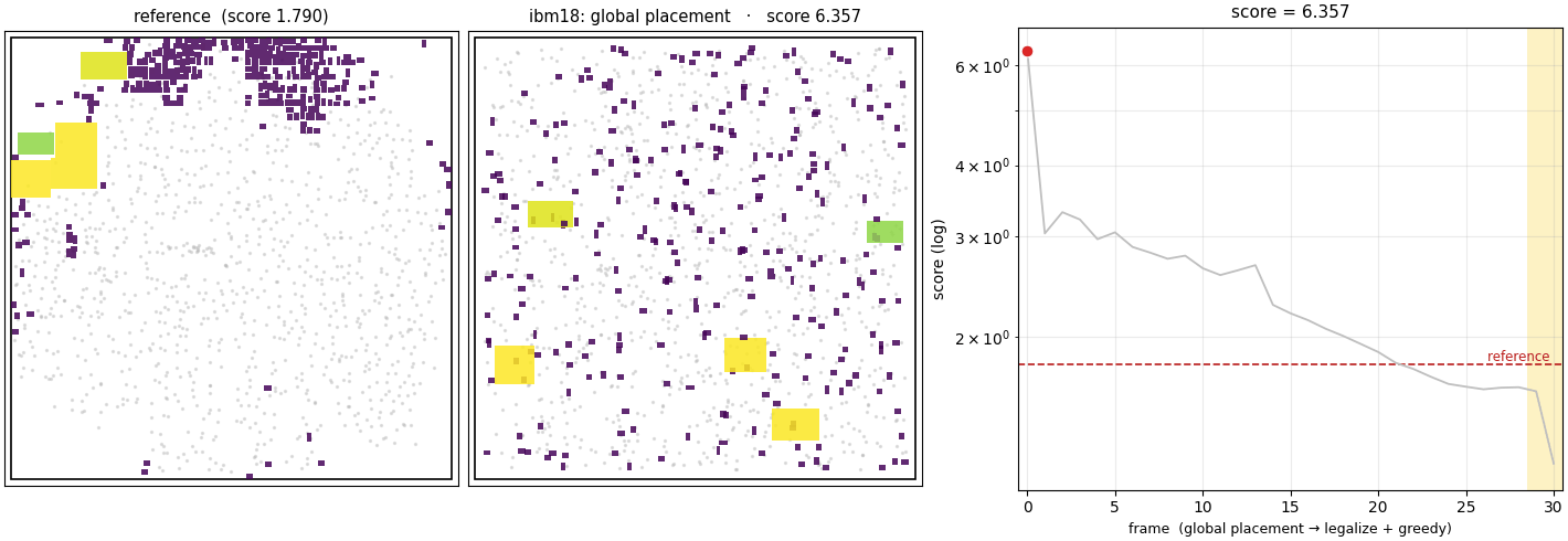 ibm18: reference | optimization | score curve